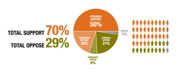 Polling image 1