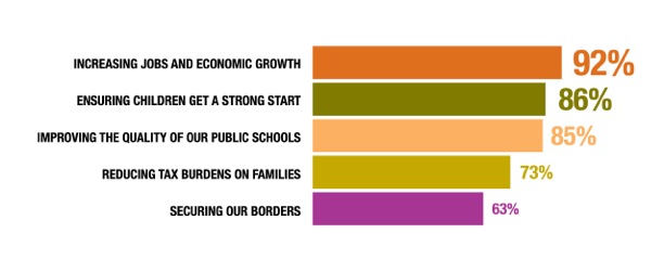 Polling image 2