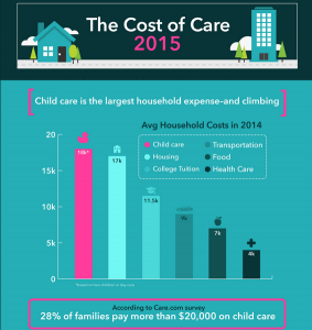 costofcare