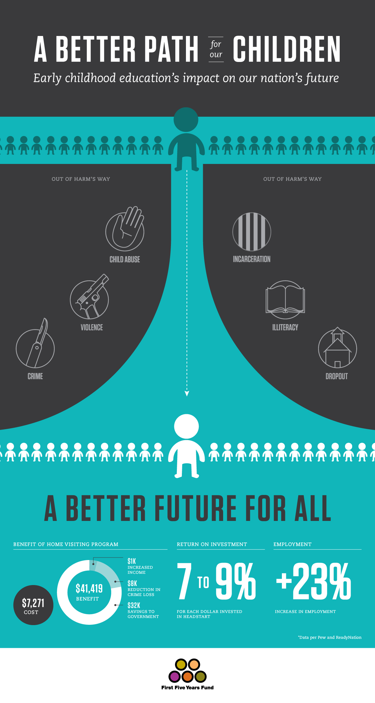 01_ABetterFuture-01