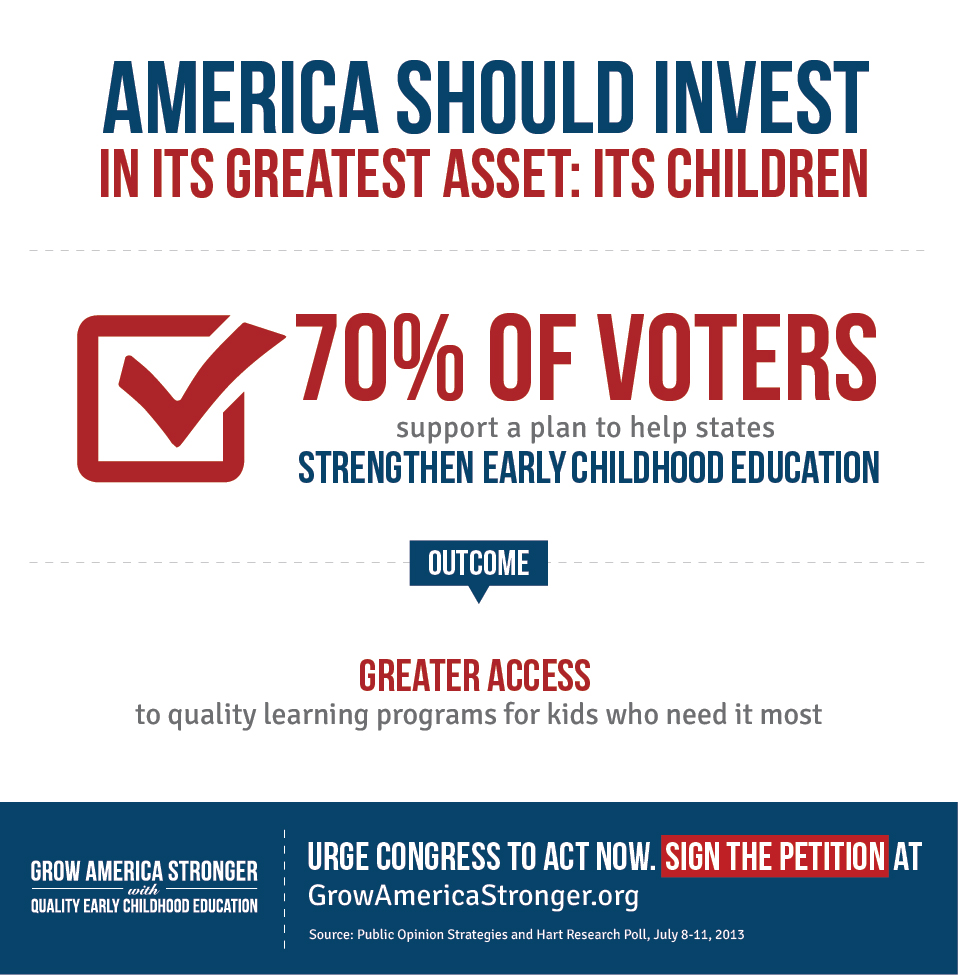 Polling_Infographic_5_Invest_Children_0