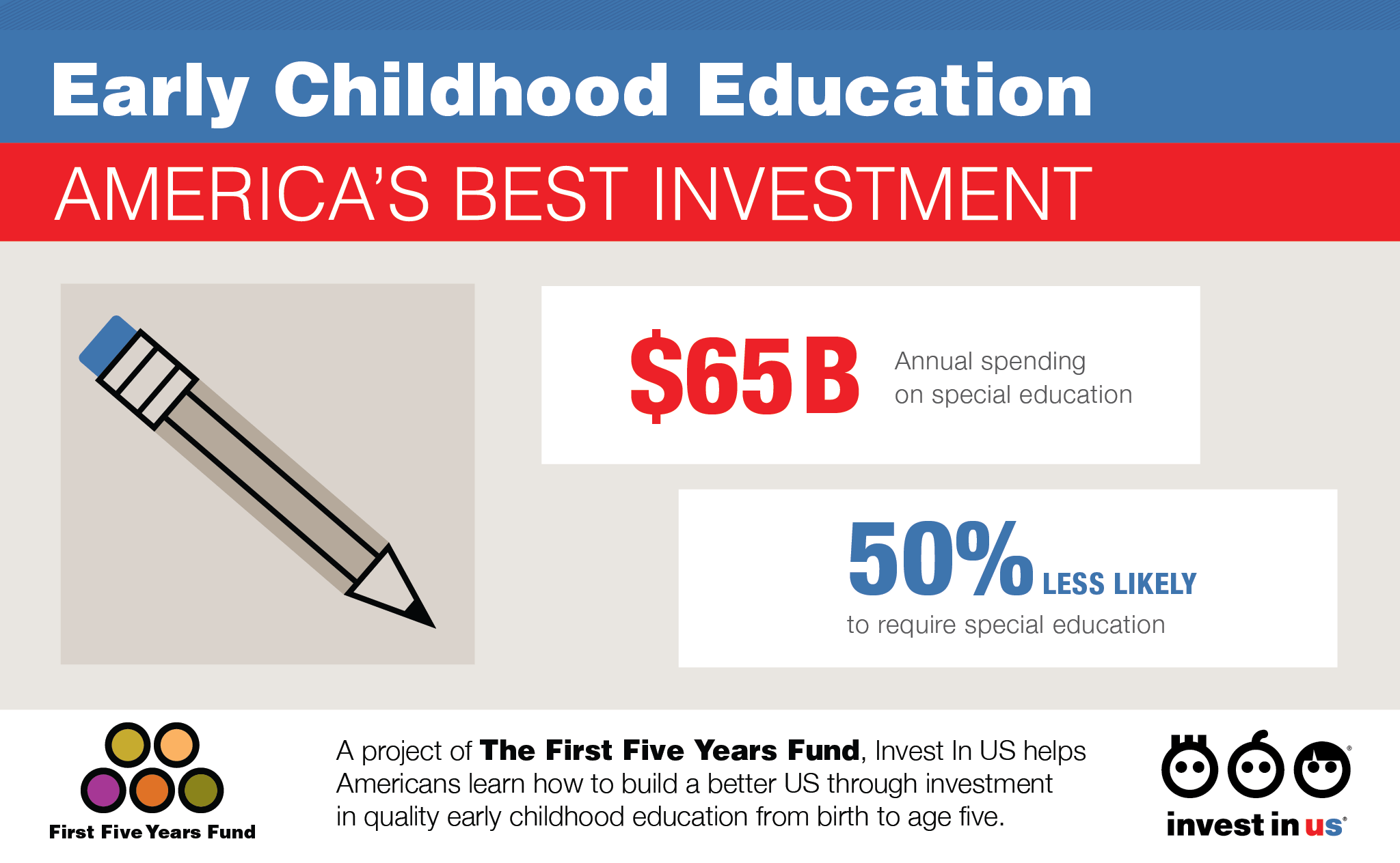 ROI_of_ECE_Special_Education