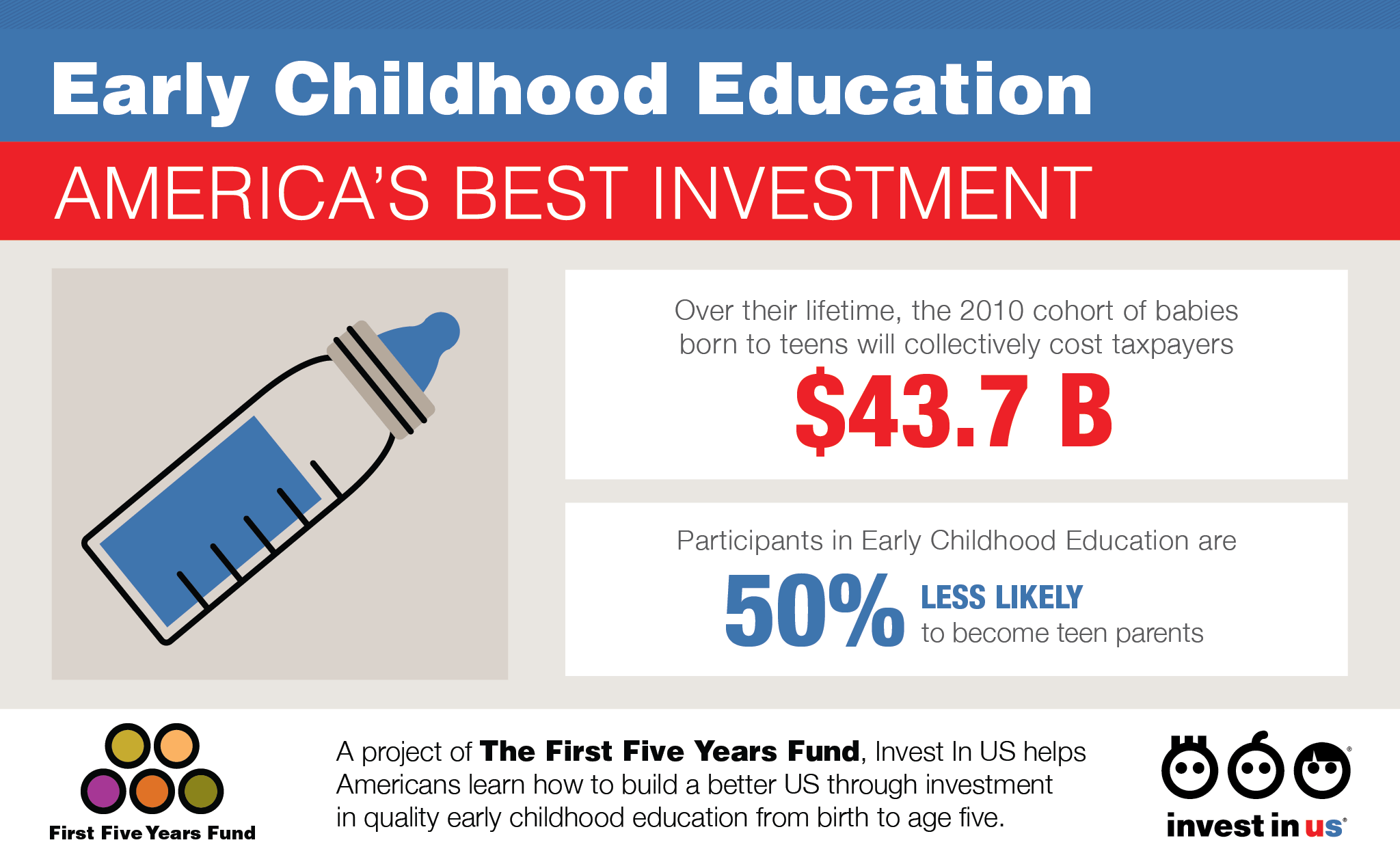 ROI_of_ECE_Teen_Parents