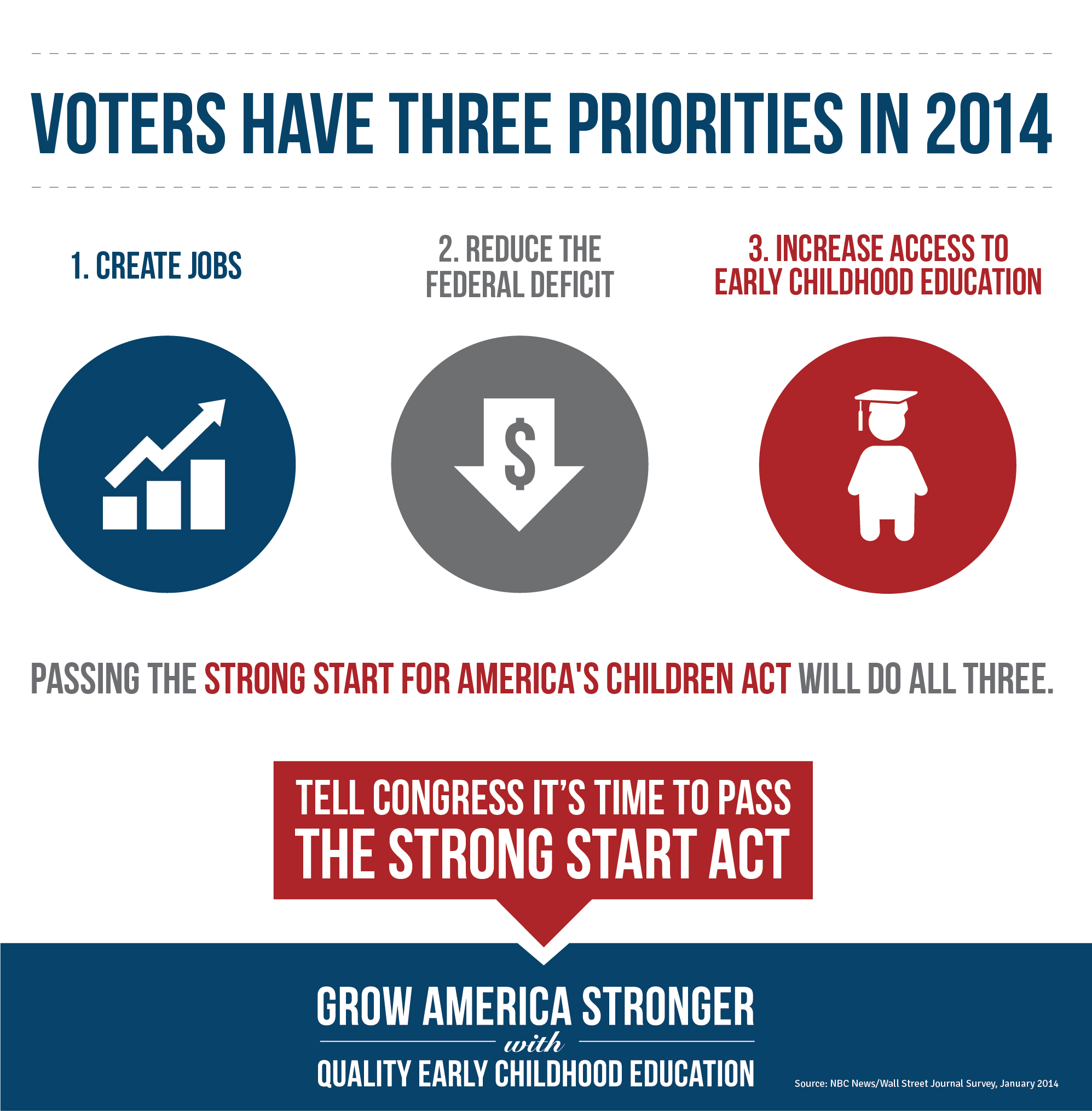 Voter_Priorities_0