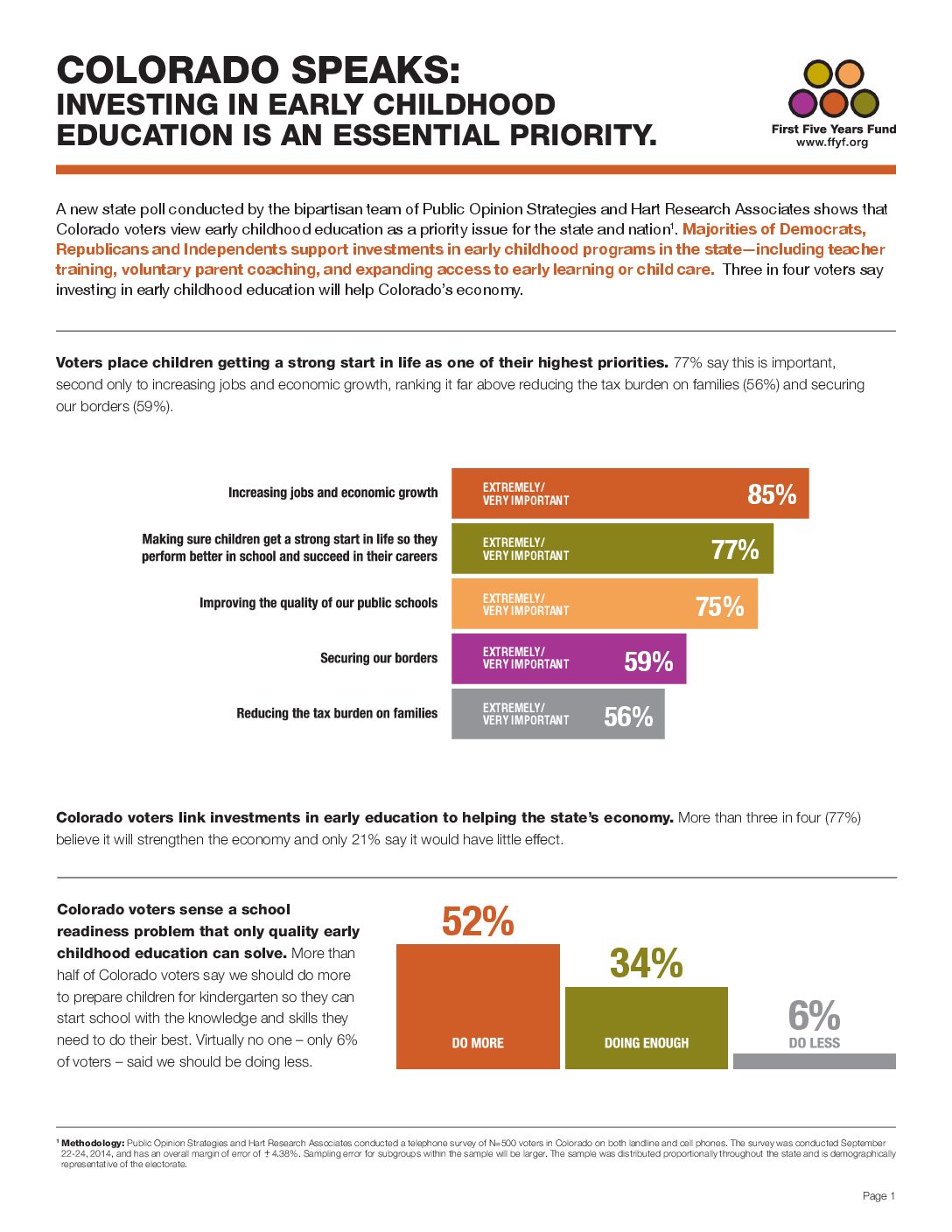 thumbnail of Colorado Poll Fact Sheet