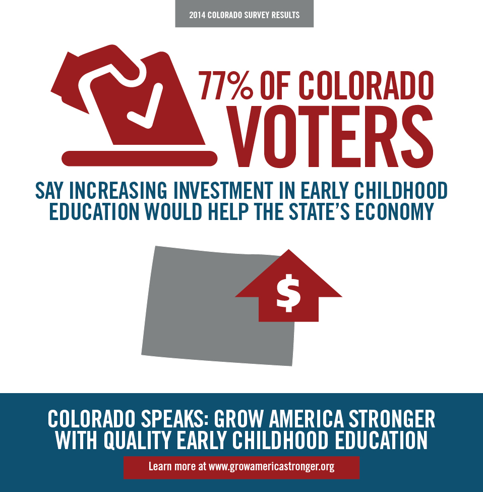 ECE Would Help CO's Economy