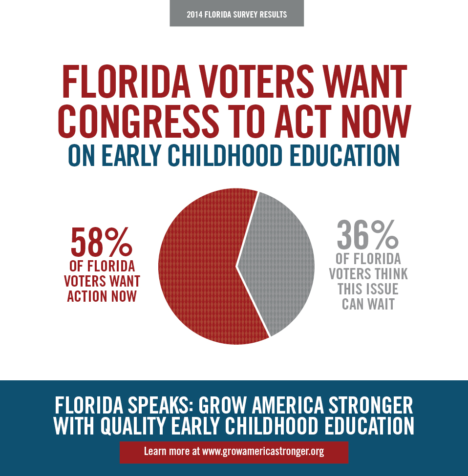 FL Voters Want Congress to Act Now