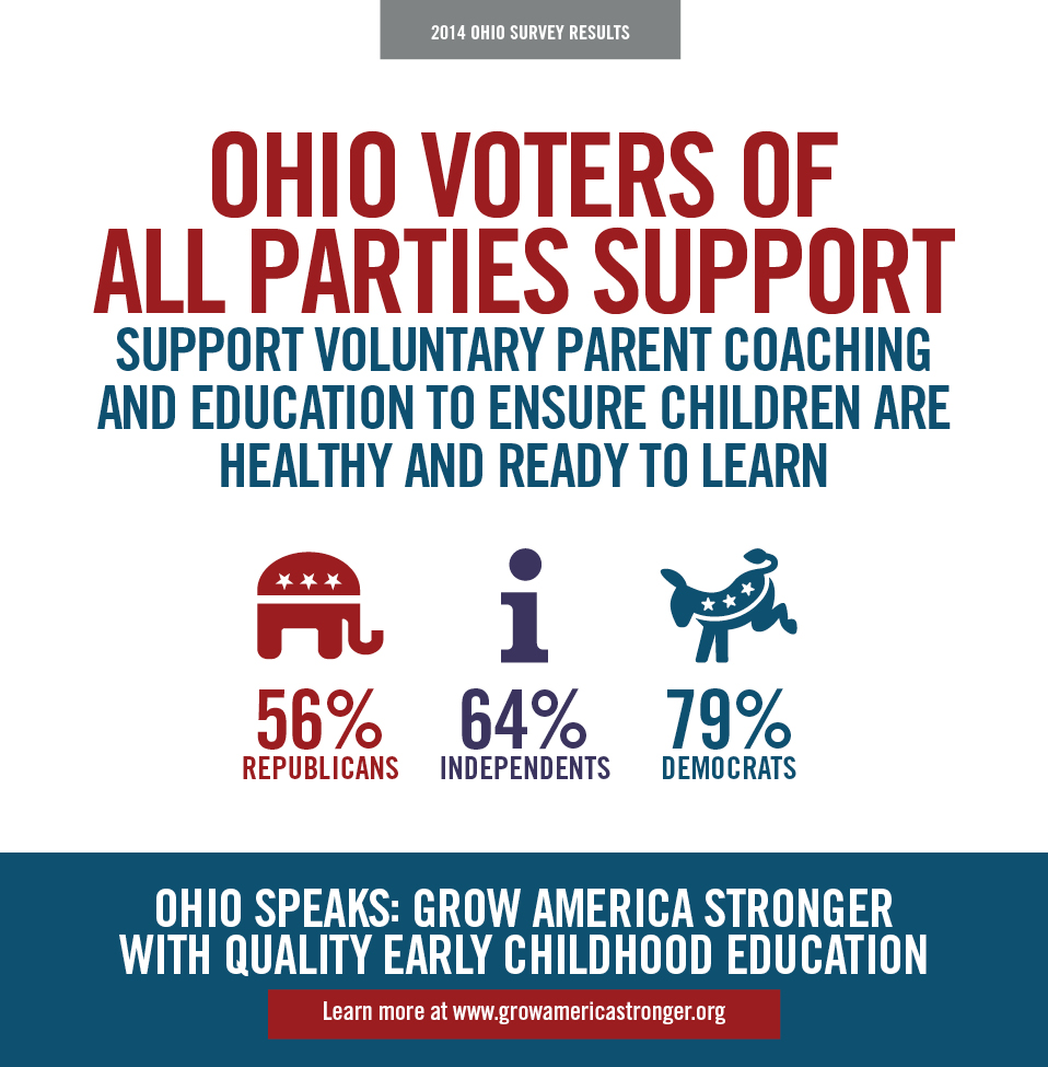 OH Voters of All Parties Support Parent Coaching