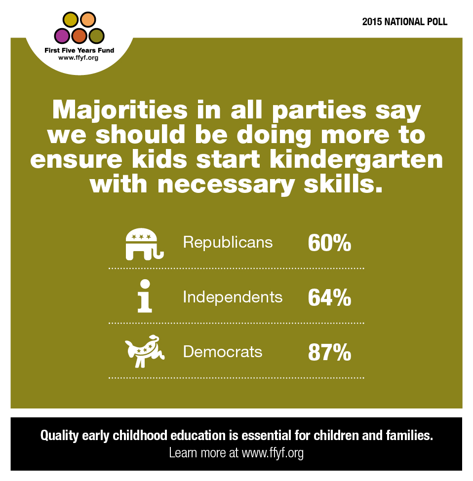 F_FFYF_NationalPollResultsGraphics_20152