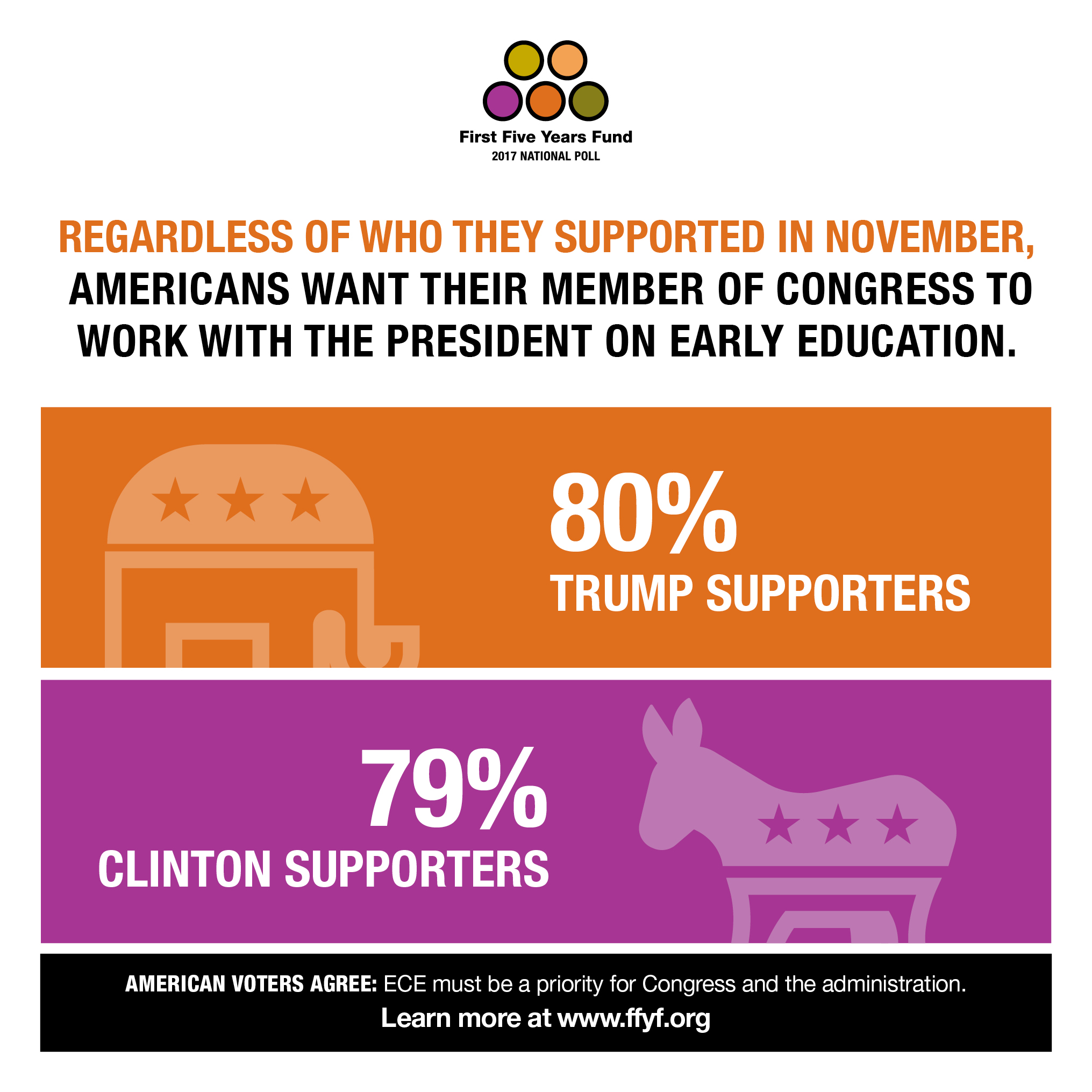 F_FFYF_NationalPollShareGraphics_061417-1