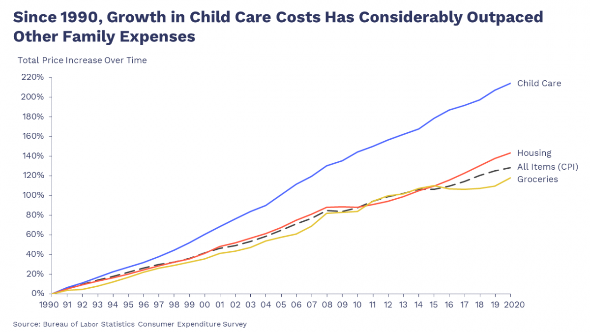 Economic Data Underscores Need for Sustained Investment in Child Care