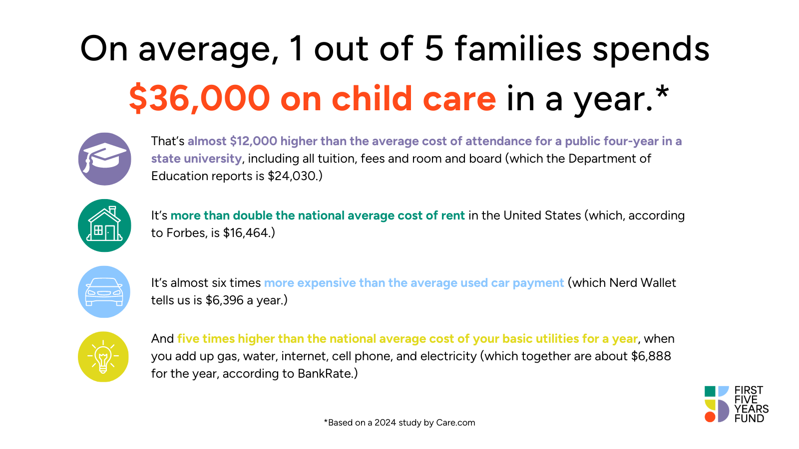 IN CONTEXT Child Care Costs Surpass Other Major Family Expenses